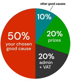 Ticket allocation pie chart